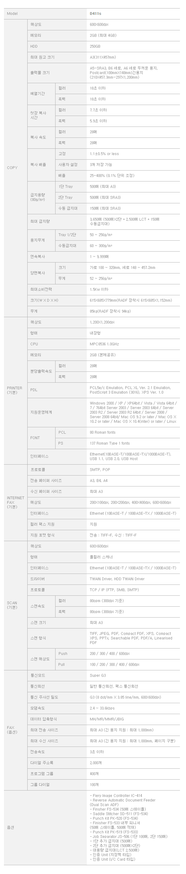 신도리코 D411s