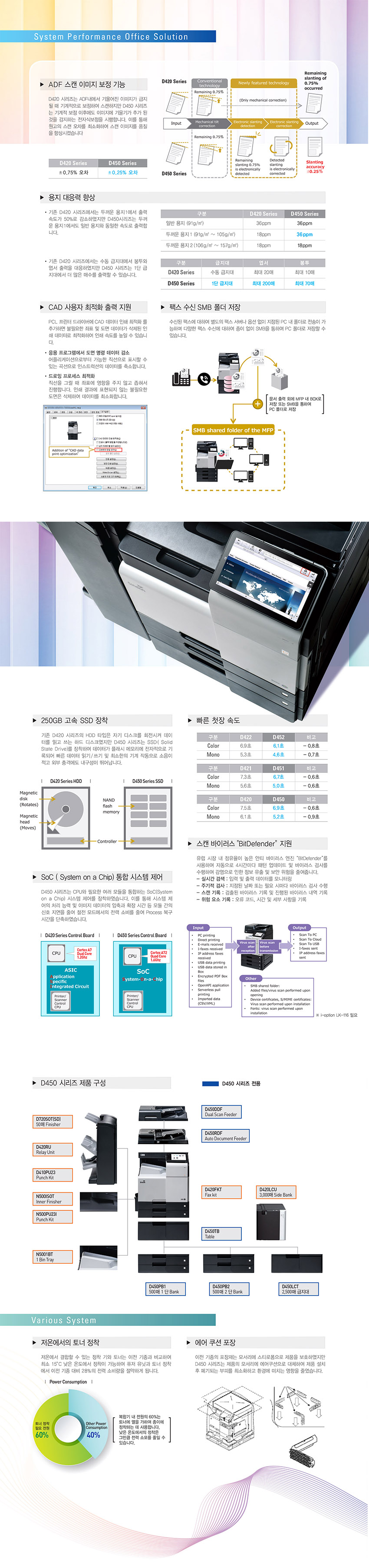 신도리코 D420