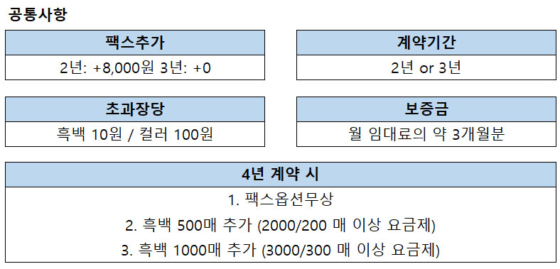 캐논 iRA C3125