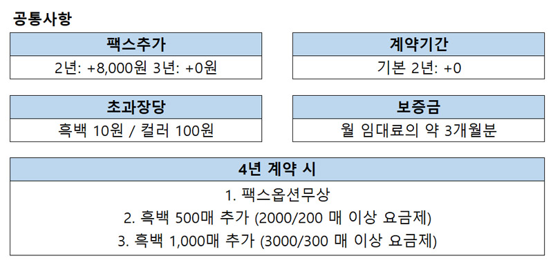 캐논 iRA C3125