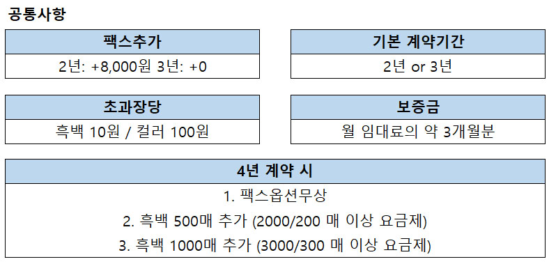 캐논 iRA C3226