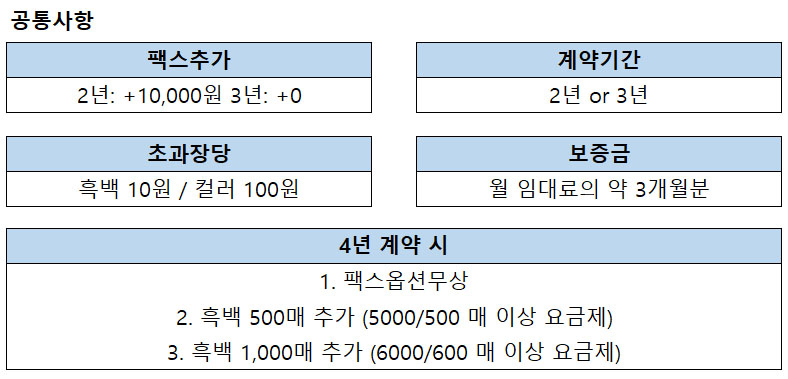 캐논 iRADX C3822