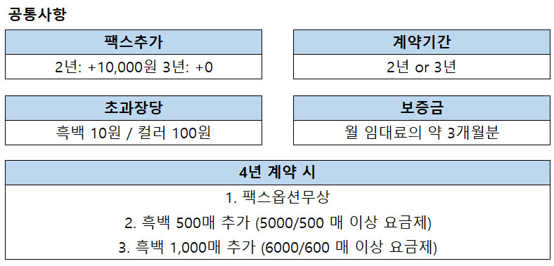 캐논 iRADX C3826