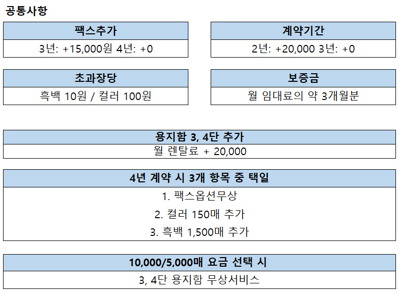 캐논 iRADX C3835i