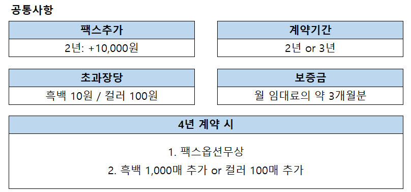 신도리코  D420