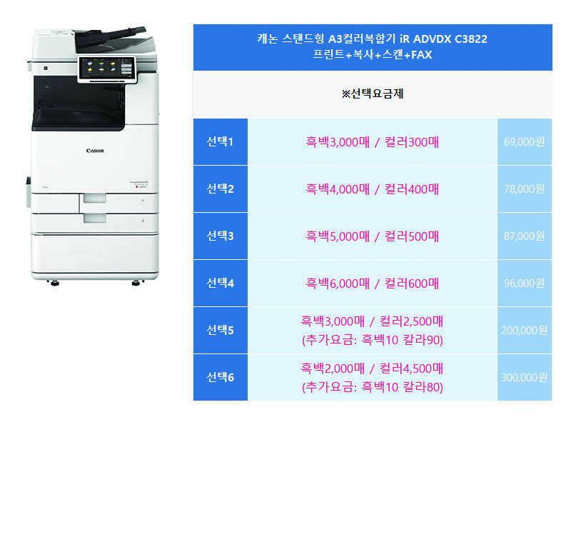 캐논 iRADX C3822