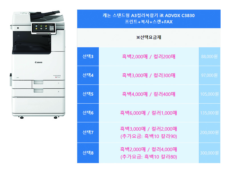 캐논 iRADX C3830